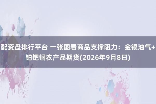 配资盘排行平台 一张图看商品支撑阻力：金银油气+铂钯铜农产品期货(2026年9月8日)