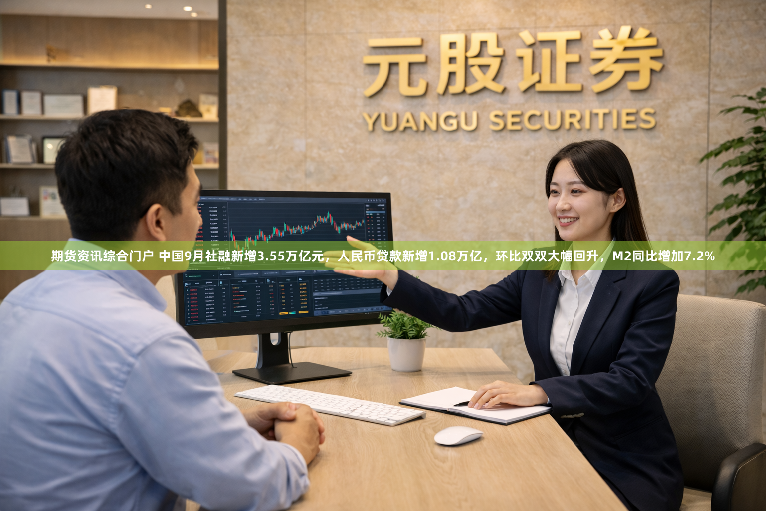 期货资讯综合门户 中国9月社融新增3.55万亿元，人民币贷款新增1.08万亿，环比双双大幅回升，M2同比增加7.2%
